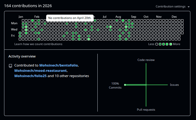 GitHub project history showcase preview.